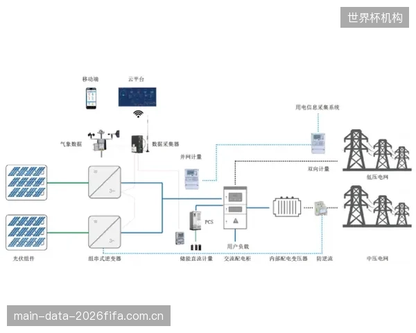 分布式光伏与储能系统将尝试替代部分市政供电，为高耗能的“剧场化”光影系统提供绿色能源，以对齐未来的碳中和指标